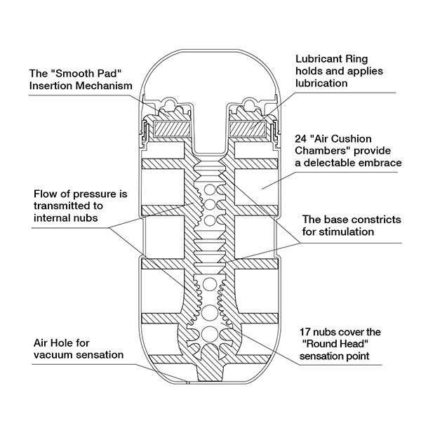 Tenga Air Cushion Cup-Tenga-Madame Claude